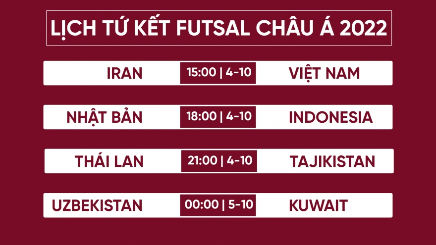Lịch thi đấu tứ kết Futsal châu Á 2022: Việt Nam gặp “ông vua” châu Á