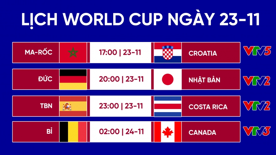 Lịch thi đấu World Cup 2022 hôm nay (23/11): Nhiều ''ông lớn'' xuất trận