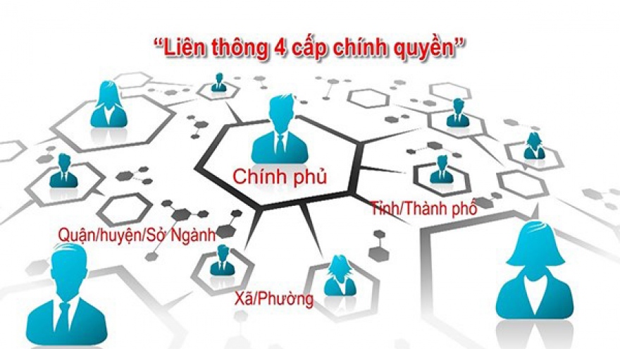 Thách thức phát triển Chính phủ điện tử ở Việt Nam