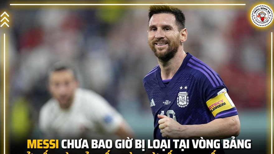 Biếm họa 24h: Messi nối dài kỷ lục không tưởng