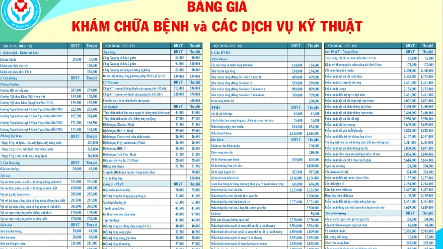 Giá dịch vụ theo yêu cầu tại bệnh viện công sẽ thay đổi như thế nào?