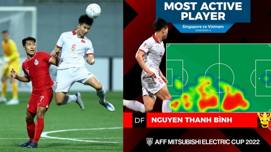 Sao trẻ ĐT Việt Nam được vinh danh sau màn ra mắt AFF Cup