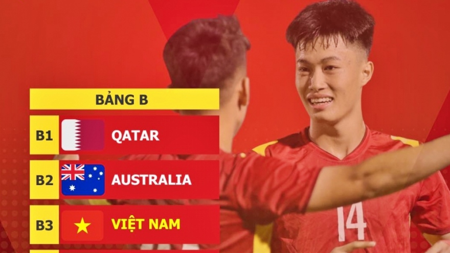 U20 Việt Nam sẽ chơi tấn công ở VCK U20 châu Á 2023