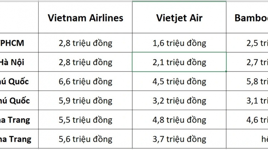 Vé máy bay đại hạ giá, kể cả "chặng hot" Hà Nội - Phú Quốc