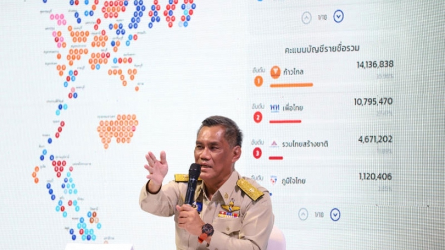 Ủy ban Bầu cử Thái Lan có 20 ngày để điều tra thủ lĩnh Đảng Tiến bước