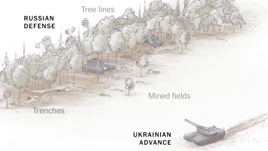 Nga phòng thủ nhiều lớp cản trở đà phản công của quân Ukraine