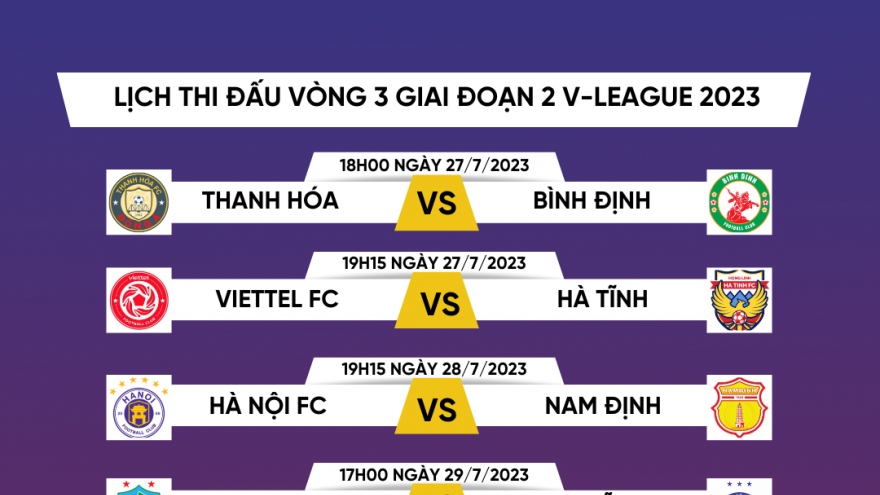 Lịch thi đấu vòng 3 giai đoạn 2 V-League 2023: Vòng đấu lịch sử