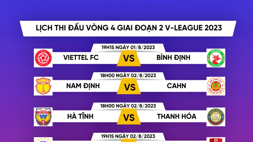 Lịch thi đấu V-League 2023 hôm nay 1/8: Đại chiến vì ngôi đầu