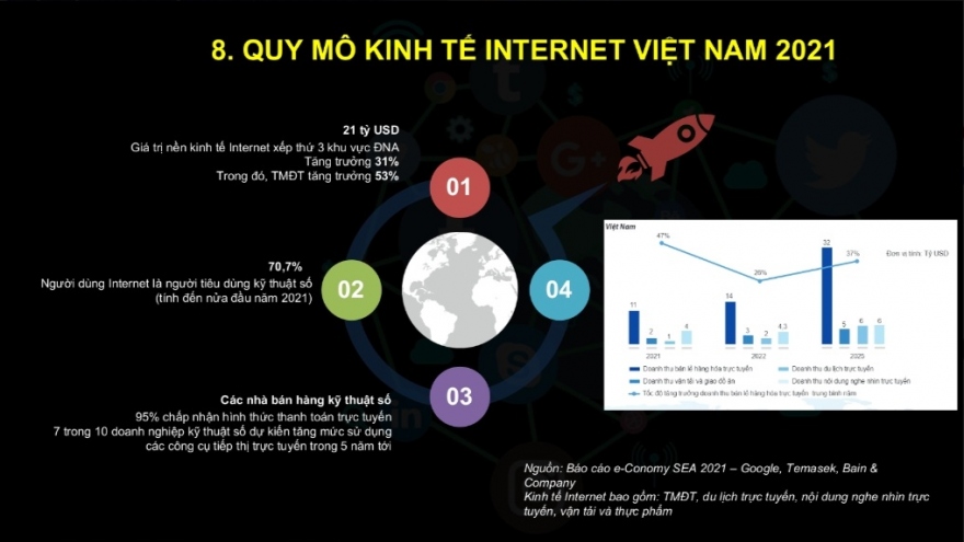 Việt Nam đang có tiềm năng rất lớn để phát triển kinh tế số