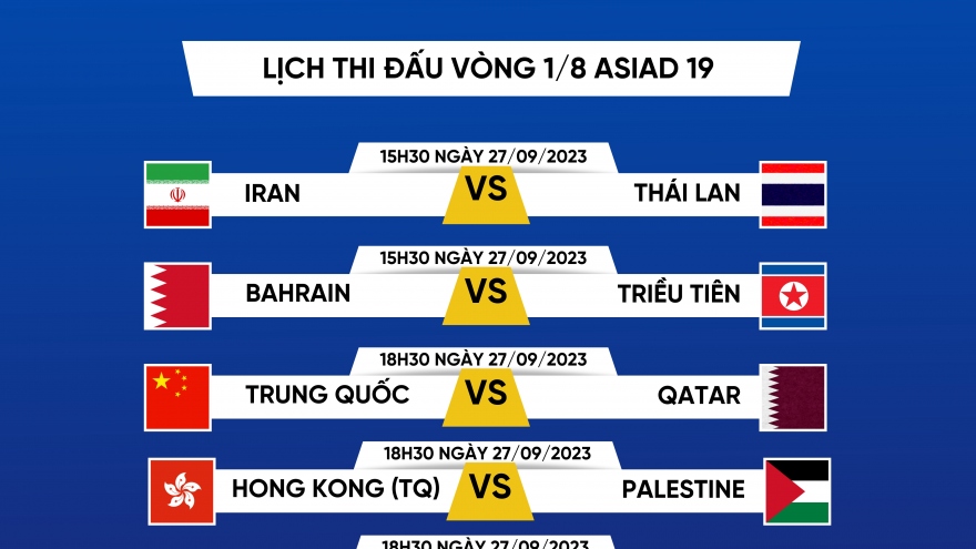 Lịch thi đấu bóng đá vòng 1/8 ASIAD 19: Chờ tin vui từ đại diện Đông Nam Á