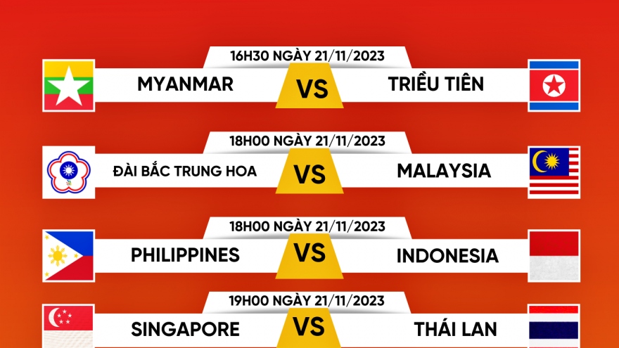 Lịch thi đấu lượt trận 2 vòng loại World Cup 2026: Thử thách lớn cho Việt Nam