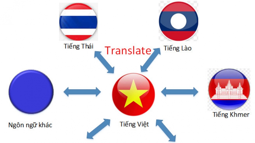 Việt Nam phát triển thành công phần mềm dịch ngôn ngữ hiếm khu vực Đông Nam Á