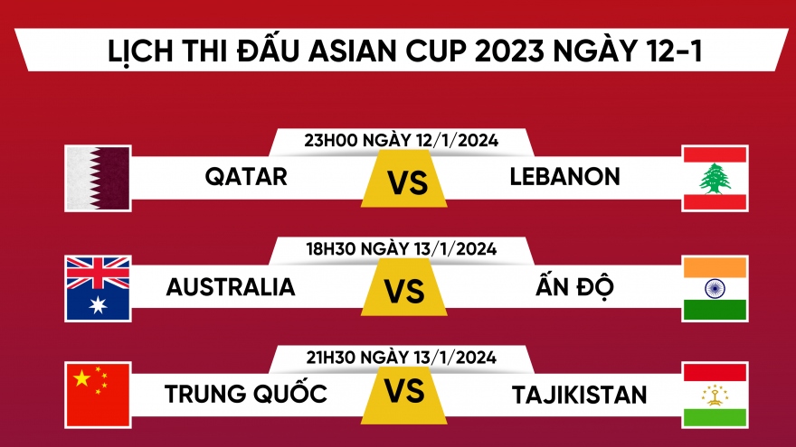 Lịch thi đấu và trực tiếp Asian Cup 2023 hôm nay 12/1