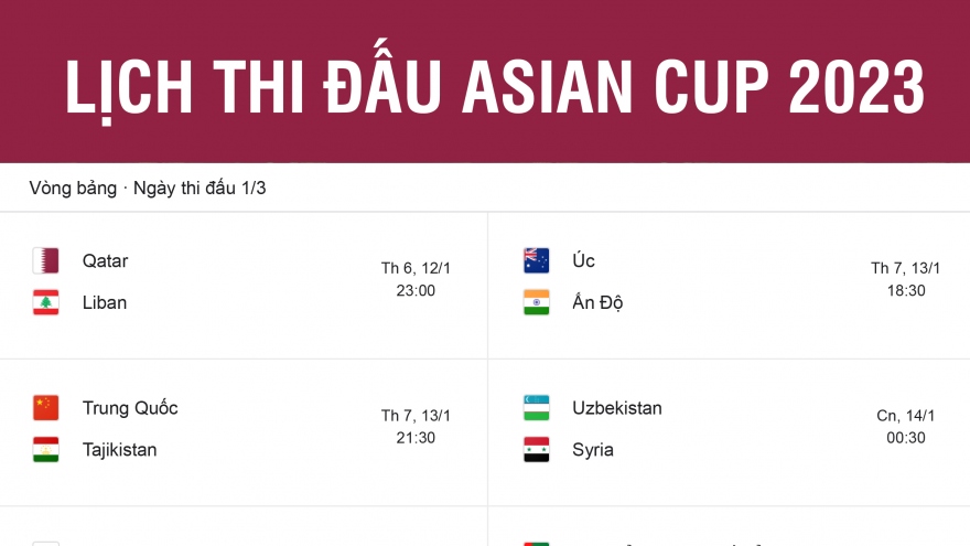 Lịch thi đấu vòng bảng Asian Cup 2023: Các đại diện Đông Nam Á gặp khó