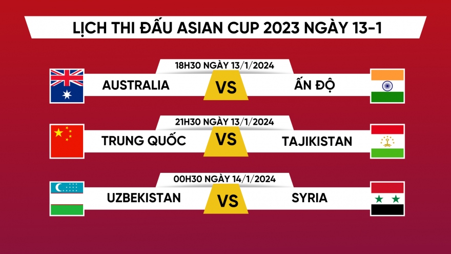 Lịch thi đấu và trực tiếp Asian Cup 2023 hôm nay 13/1
