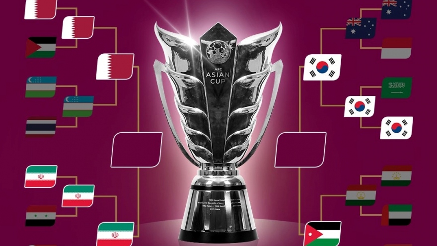 Xác định 4 đội vào bán kết Asian Cup 2023: Cờ đến tay Hàn Quốc