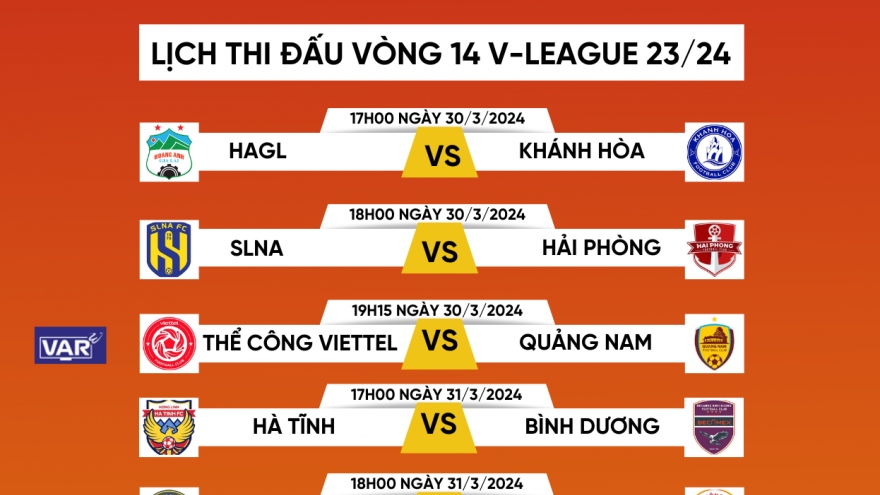 Lịch thi đấu vòng 14 V-League 2023/2024: Hàng Đẫy luận anh hùng