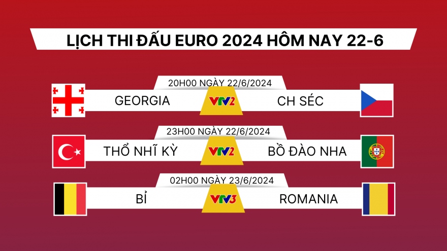 Lịch thi đấu và trực tiếp EURO 2024 hôm nay 22/6: Bồ Đào Nha gặp Thổ Nhĩ Kỳ