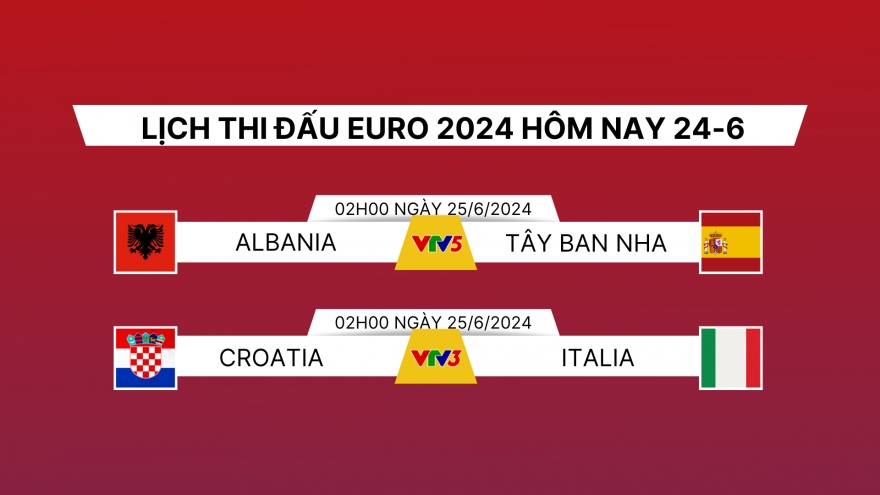 Lịch thi đấu và trực tiếp EURO 2024 hôm nay 24/6: Đại chiến bảng tử thần