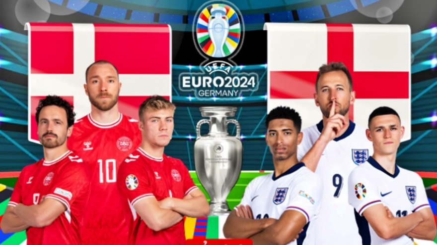 Xem trực tiếp Đan Mạch vs Anh bảng C tại EURO 2024 ở đâu?
