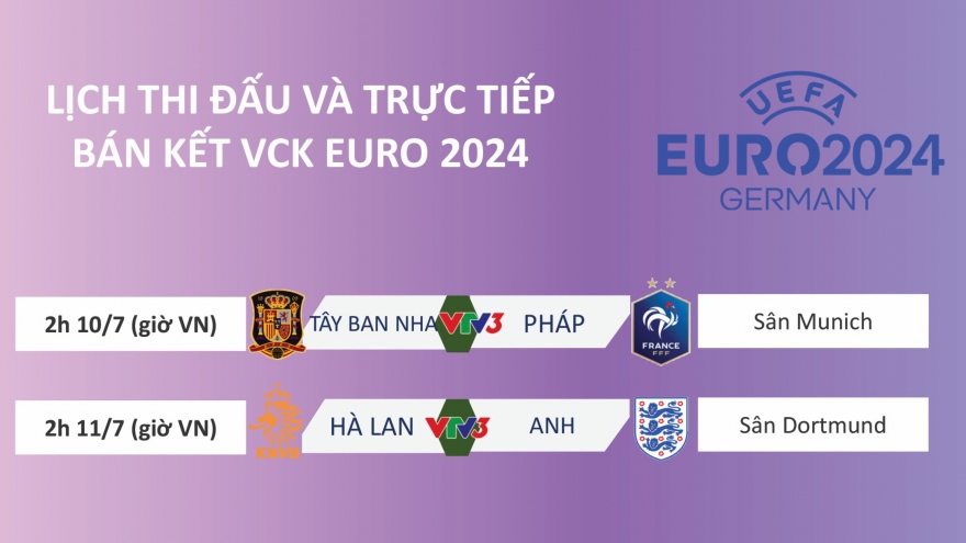 Lịch thi đấu và trực tiếp bán kết EURO 2024: Tây Ban Nha so tài Pháp