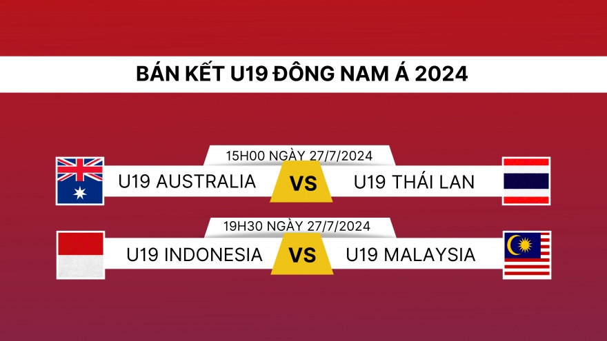 Xác định 2 đội vào chung kết U19 Đông Nam Á 2024