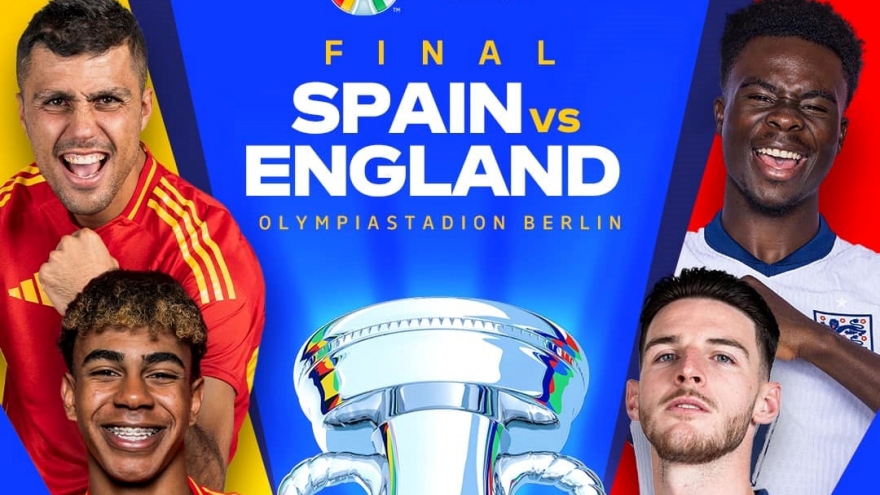 Lịch sử đối đầu của Tây Ban Nha và Anh trước chung kết EURO 2024