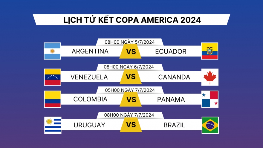 Lịch thi đấu và trực tiếp tứ kết Copa America 2024