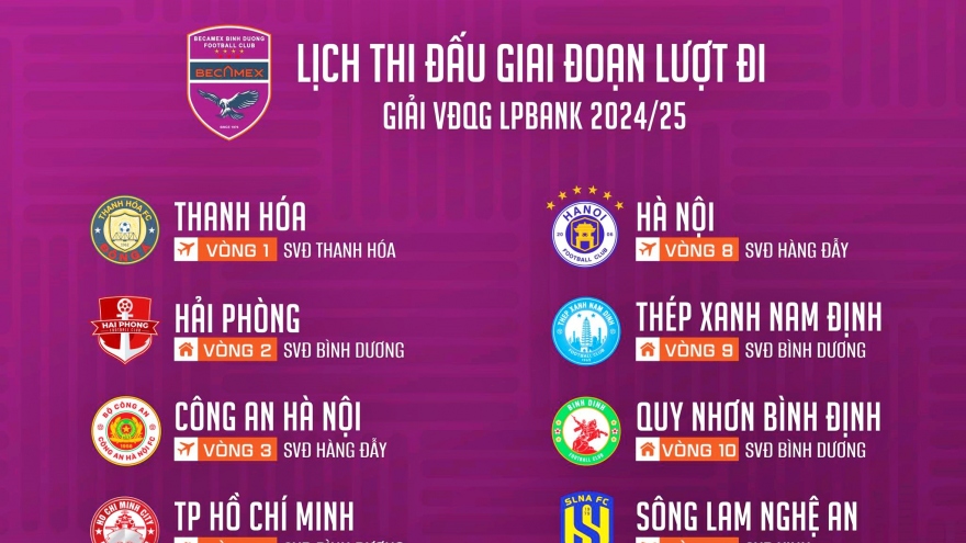 Lịch thi đấu V-League 2024/2025 của Bình Dương: Khó cho HLV Hoàng Anh Tuấn