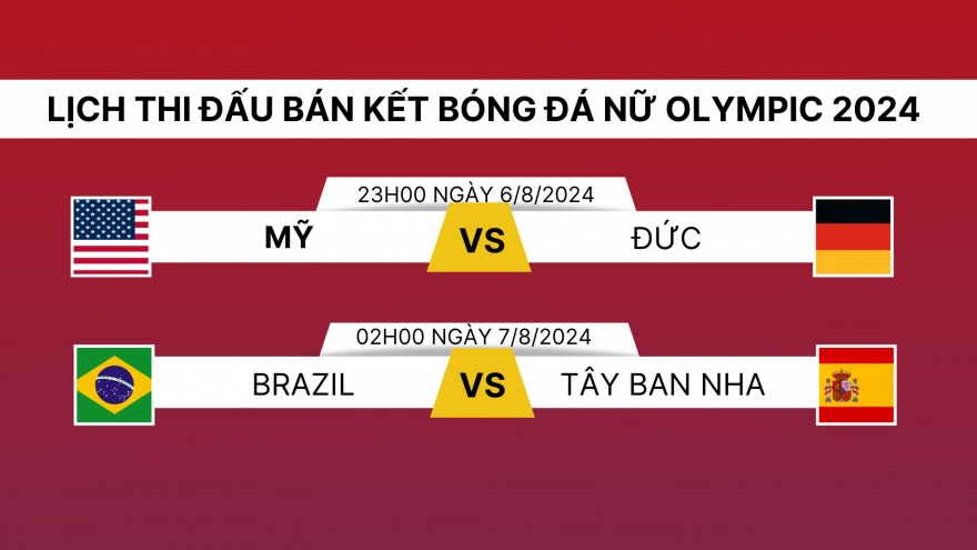 Lịch thi đấu và trực tiếp bóng đá Olympic 2024 hôm nay 6/8