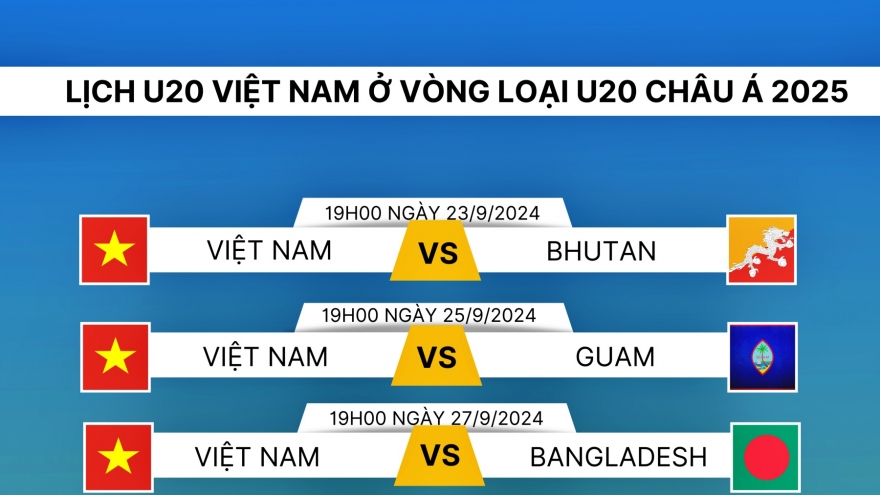 Lịch thi đấu và trực tiếp U20 Việt Nam tại vòng loại U20 châu Á 2025