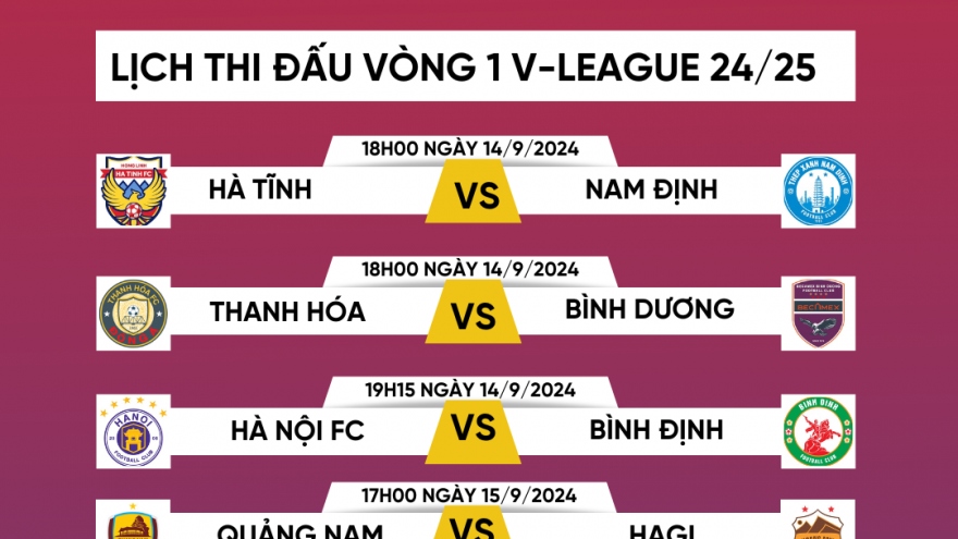 Lịch thi đấu vòng 1 V-League 2024/2025: Nóng từ vạch xuất phát