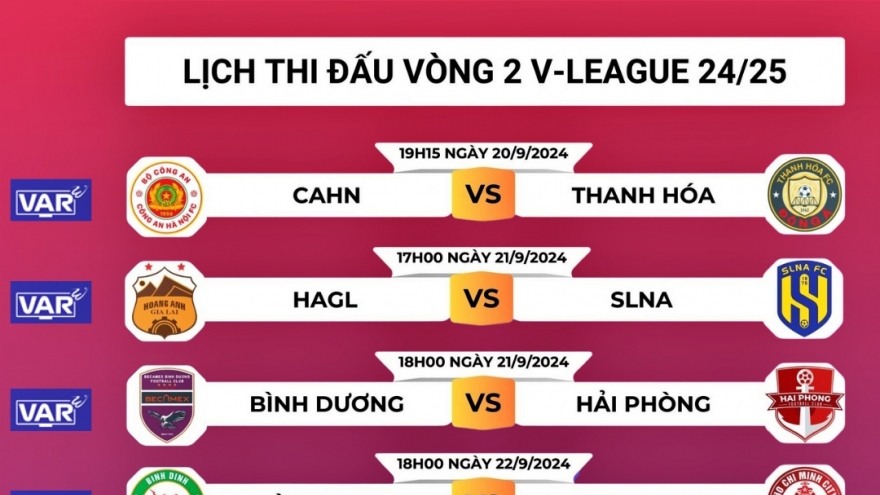 Nhiều sân đấu ở V-League lần đầu "trải nghiệm" VAR