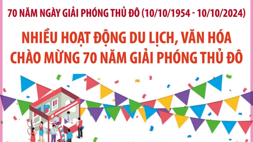 Nhiều hoạt động du lịch, văn hóa chào mừng 70 năm Giải phóng Thủ đô