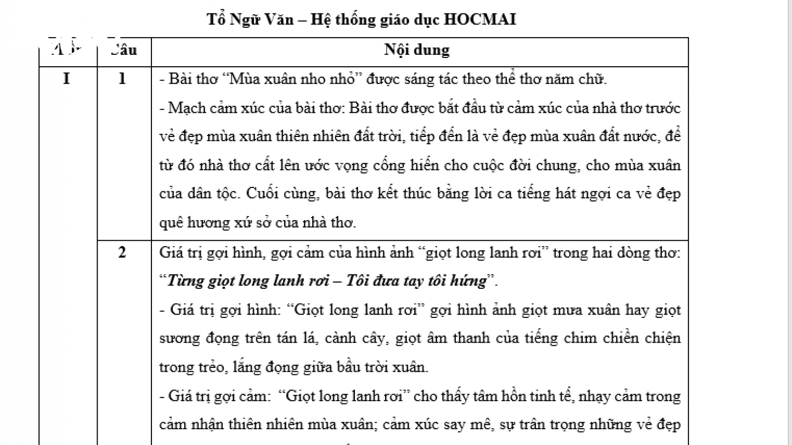 Gợi ý đáp án môn Ngữ văn kỳ thi tuyển sinh lớp 10 THPT công lập Hà Nội