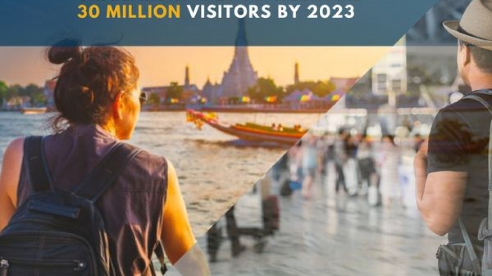 
        Thái Lan đặt mục tiêu thu hút 30 triệu du khách trong năm 2023
                              