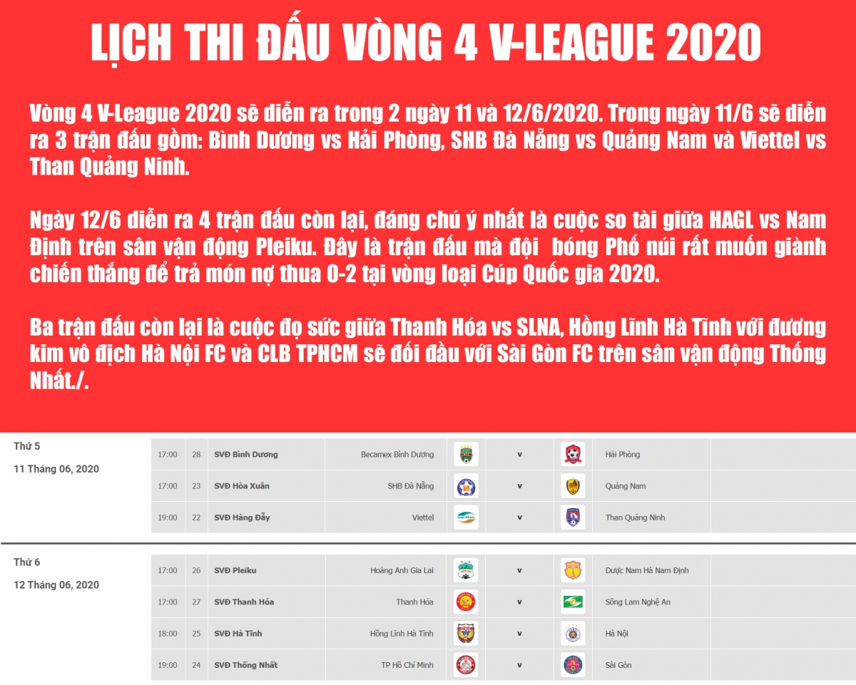 Lịch thi đấu vòng 4 V-League 2020: HAGL có cơ hội phục thù Nam Định