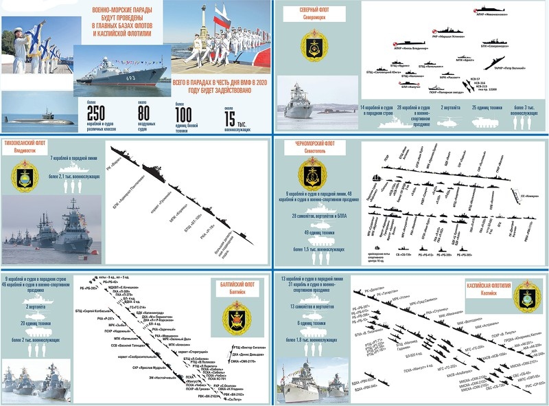 Nga chuẩn bị tổ chức Lễ duyệt binh kỷ niệm ngày Hải quân tại St.Peterburg