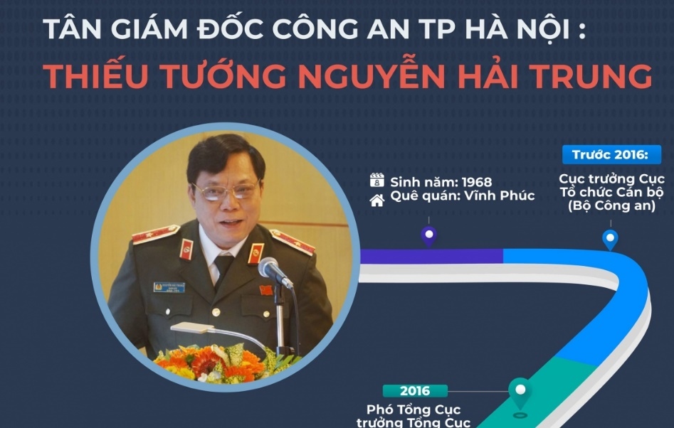 Infographics: Chân dung tân Giám đốc Công an TP Hà Nội Nguyễn Hải Trung