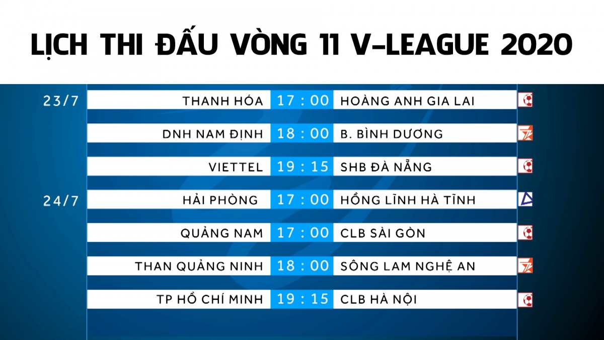 Lịch thi đấu vòng 11 V-League 2020: HAGL và Hà Nội FC gặp khó