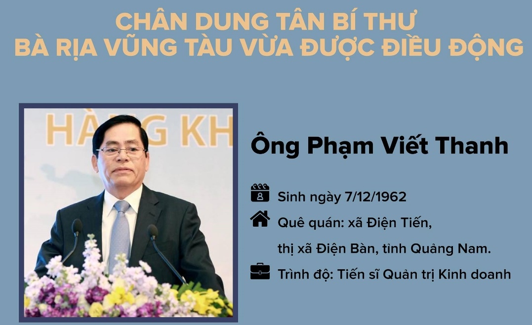 Infographics: Chân dung ông Phạm Viết Thanh, tân Bí thư Bà Rịa - Vũng Tàu