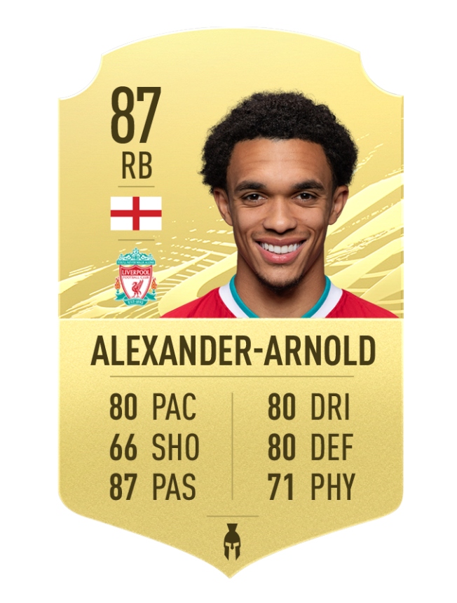 1. Alexander- Arnold (Liverpool - Chỉ số chung 87).