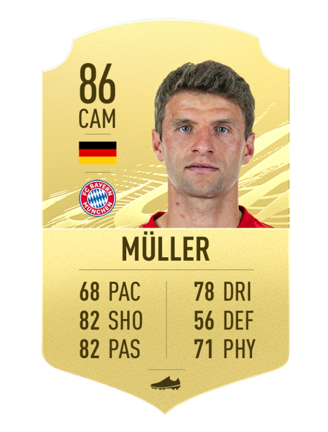 10. Thomas Müller - Bayern München | Chỉ số tổng 86