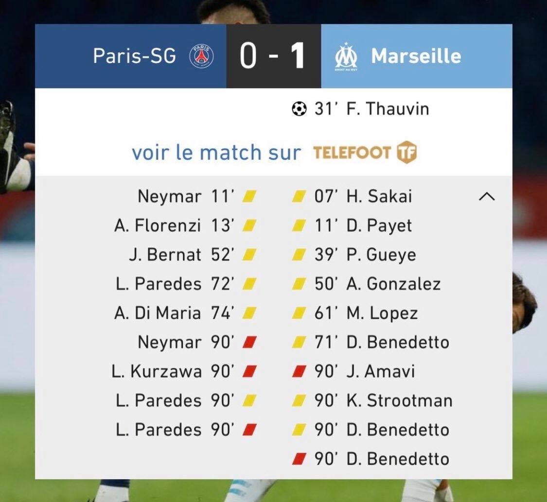 Thống kê trận PSG - Marseille (Ảnh: Ligue 1).