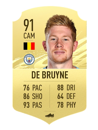 1. Kevin De Bruyne - Manchester City | Chỉ số tổng 91./.