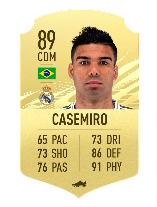 2. Casemiro - Real Madrid | Chỉ số tổng 89