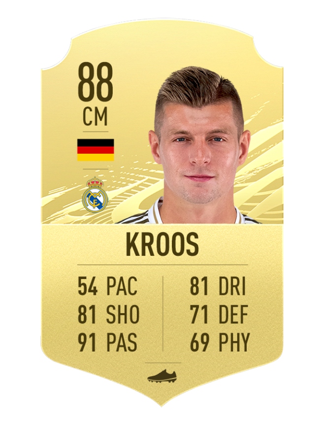 4. Toni Kroos - Real Madrid | Chỉ số tổng 88