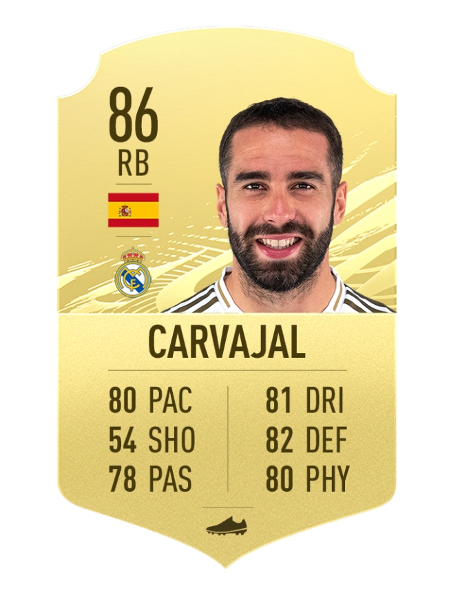 3. Carvajal (Real Madrid - Chỉ số chung 86)