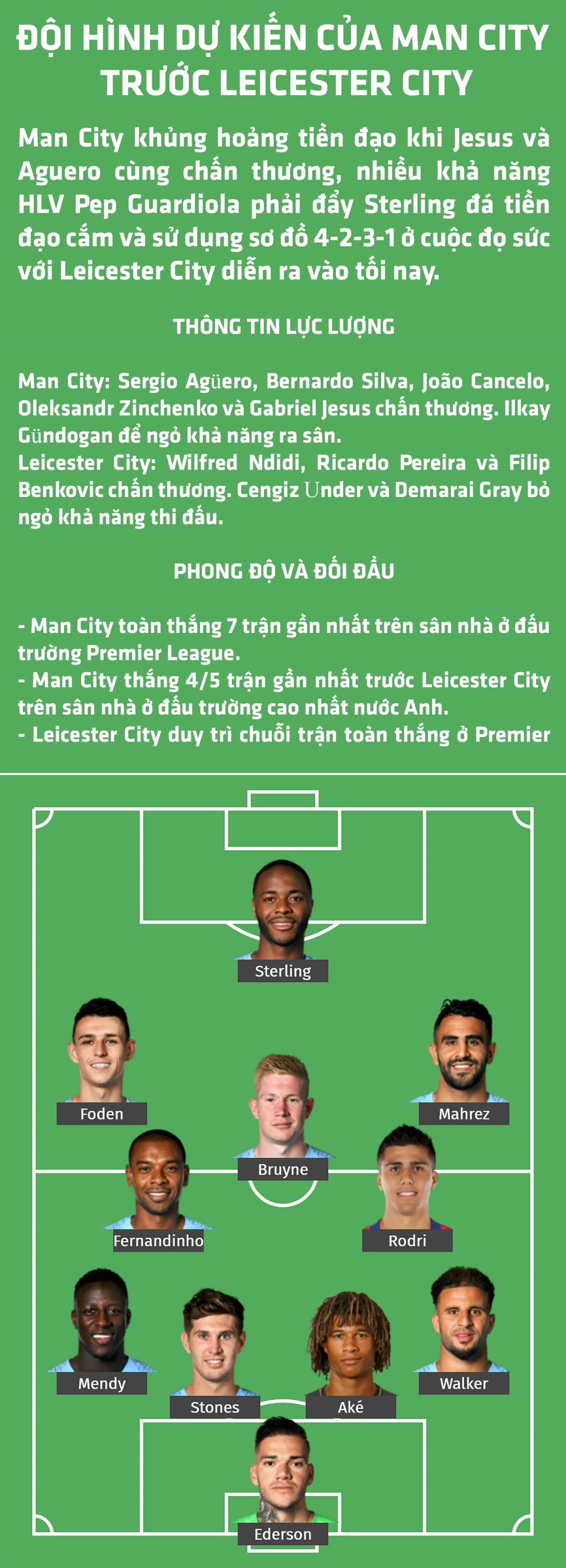 Man City "toang" hàng tiền đạo, HLV Guardiola dùng đội hình nào giải mã Leicester City?