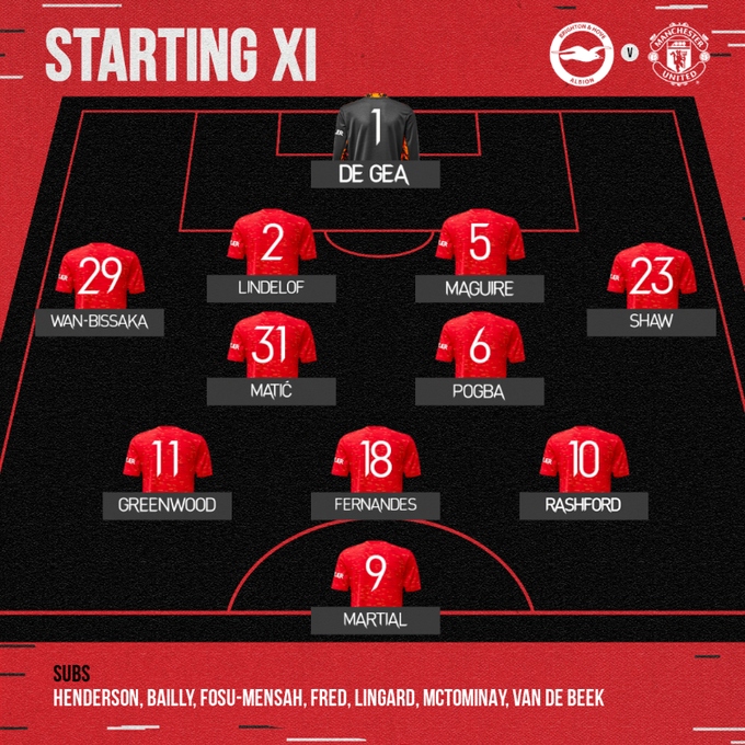 Đội hình xuất phát của MU. (Ảnh: MUFC)
